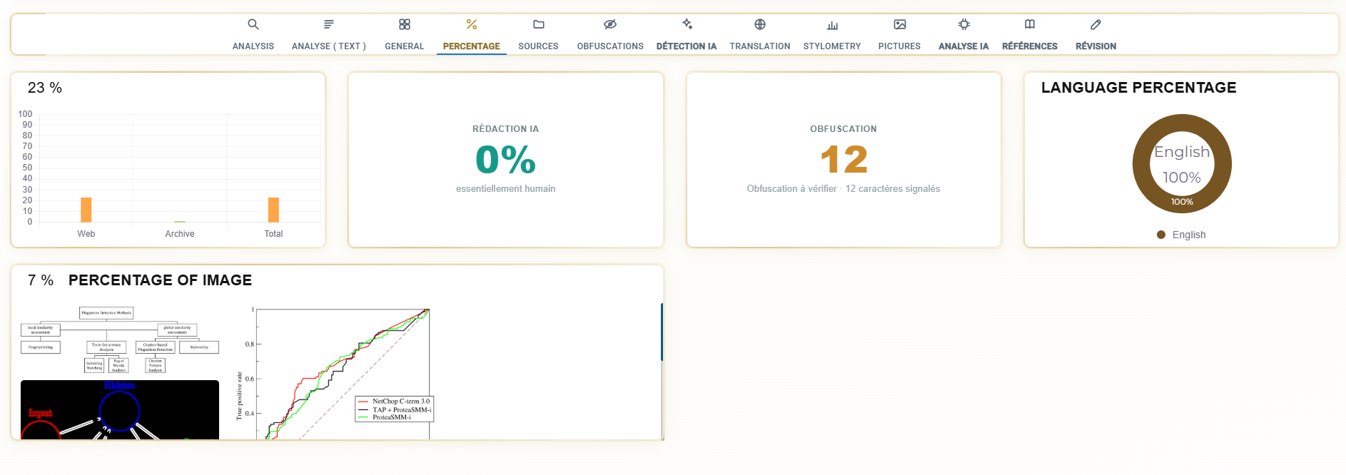 EVIDENCE unified report view